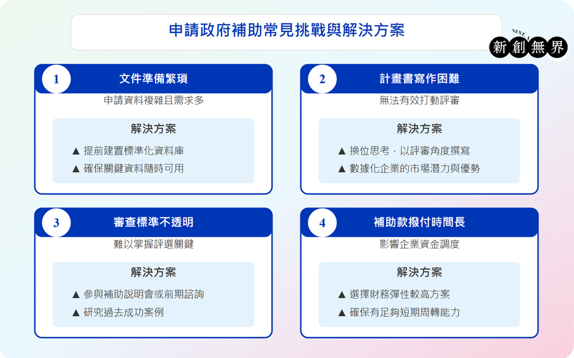 為何選擇正確嘅網上市場平台對創業者非常重要