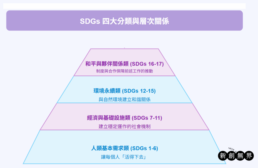 SDGs是什麼?SDGS17項指標有哪些?聯合國SDGs中文細項完整解析懶人包