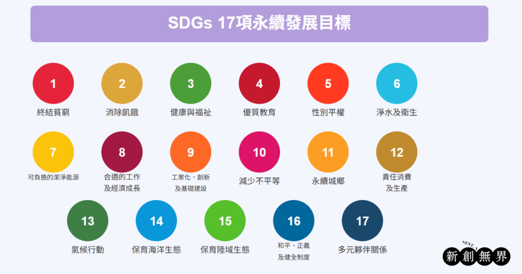 SDGs是什麼?SDGS17項指標有哪些?聯合國SDGs中文細項完整解析懶人包