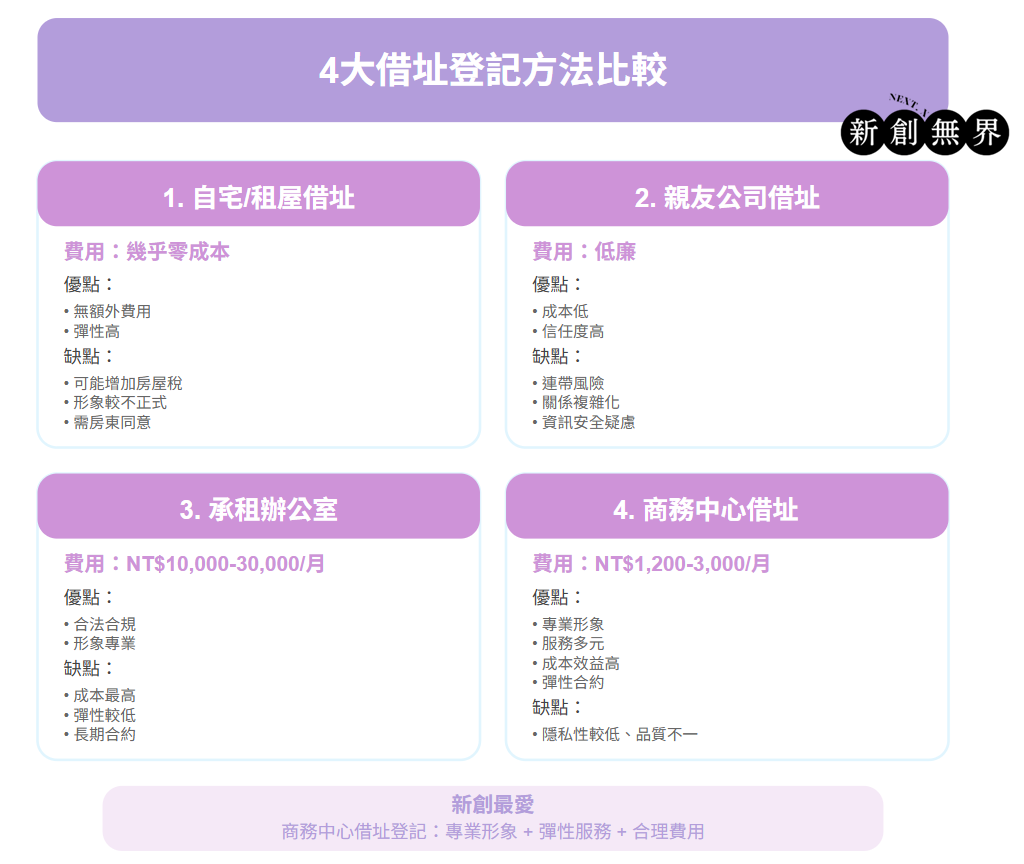 Borrow Address Registration借址登記-4大借址登記方法比較