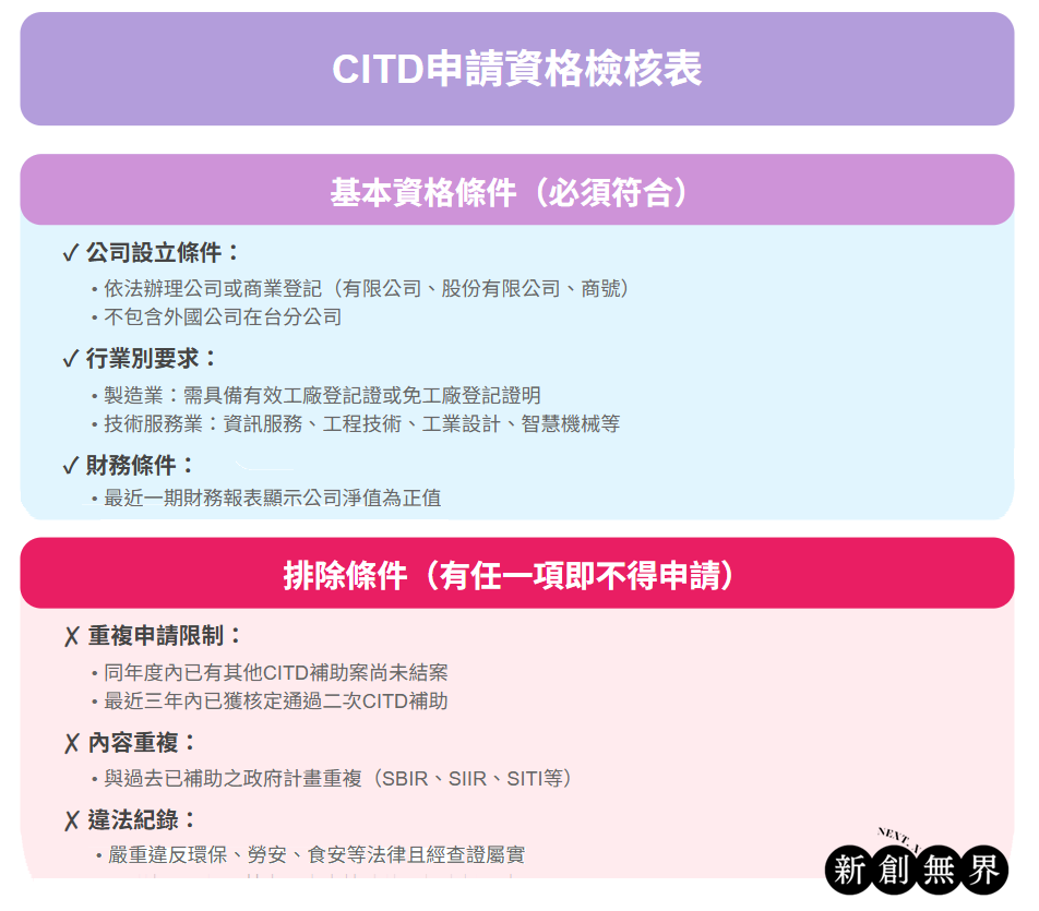 114年CITD計畫全攻略:CITD申請資格、補助金額與申請須知一次看! CITD計畫CITD-CITD計畫資格檢核表