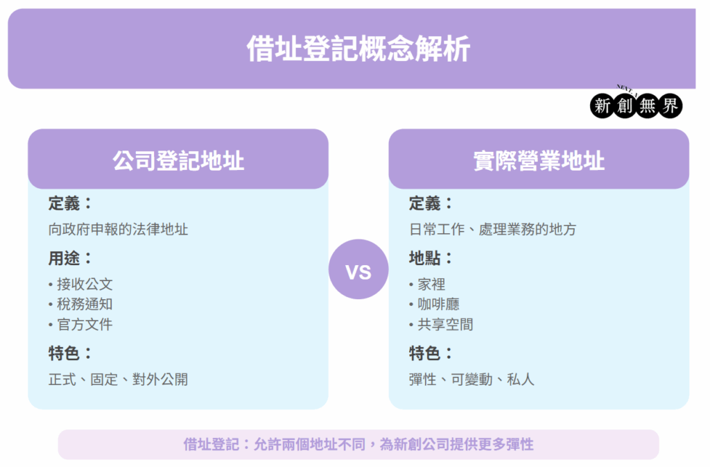 Borrow Address Registration借址登記-解址登記概念解析