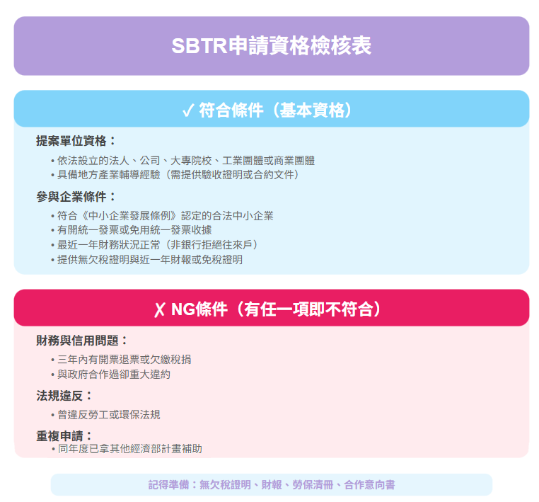 SBTR城鄉創生轉型輔導計畫SBTR | SBTR申請資格檢核表