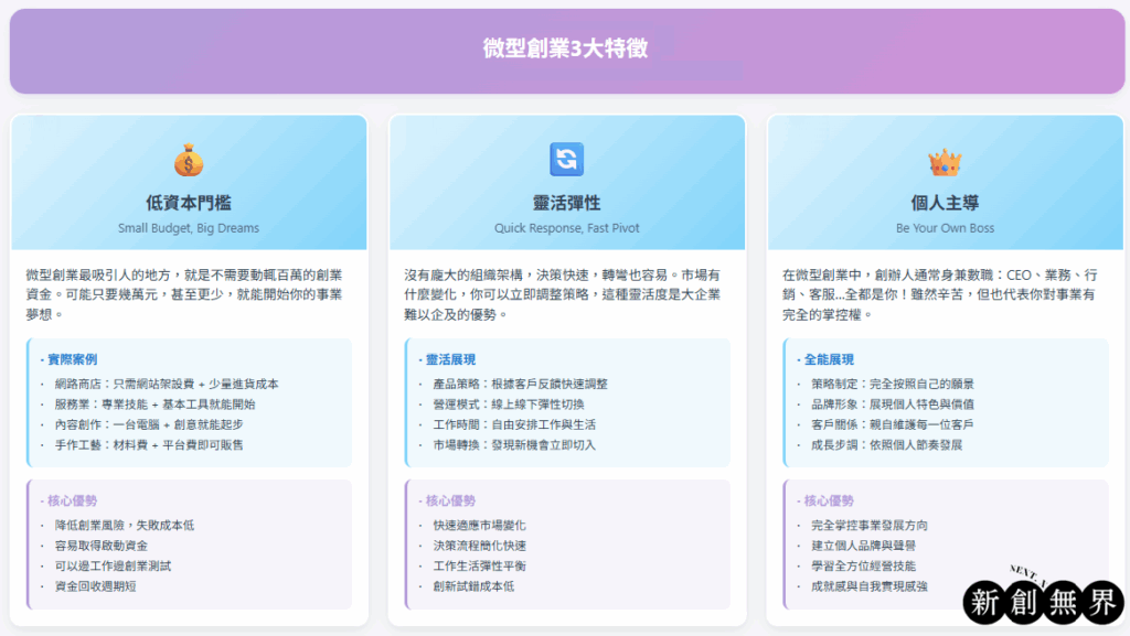微型創業是什麼?怎麼獲得微型創業補助? micropreneur微型創業-微型創業3大特徵