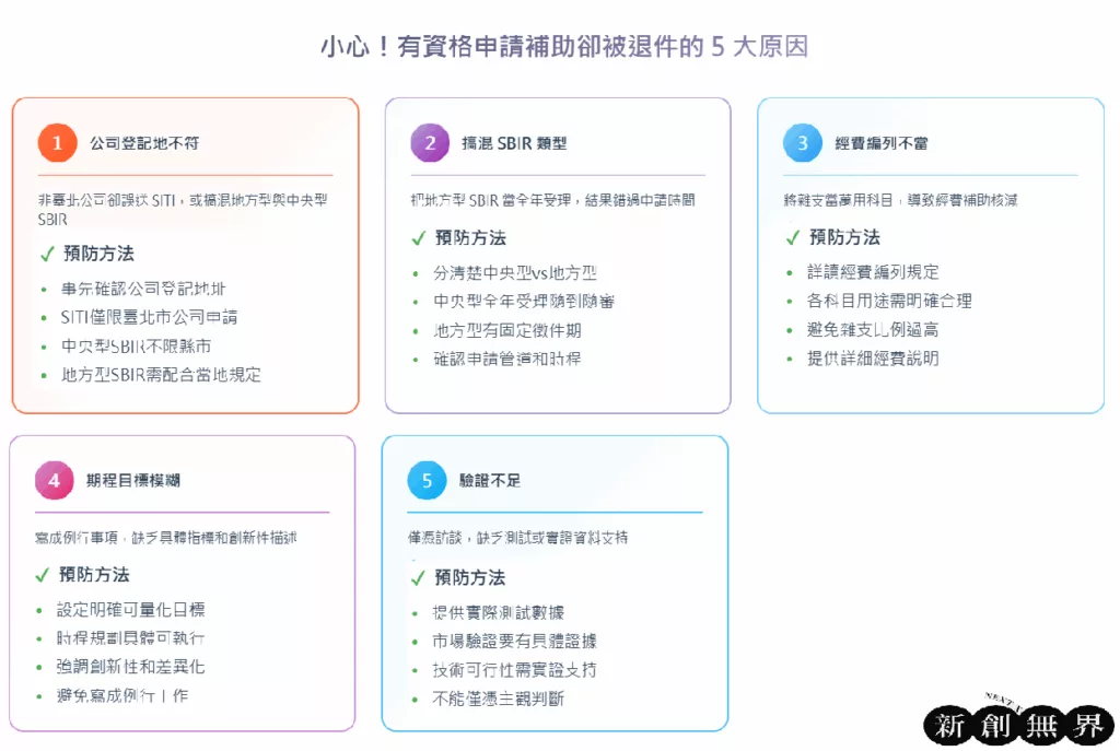 budget-shortfall資金缺口-五大退件原因