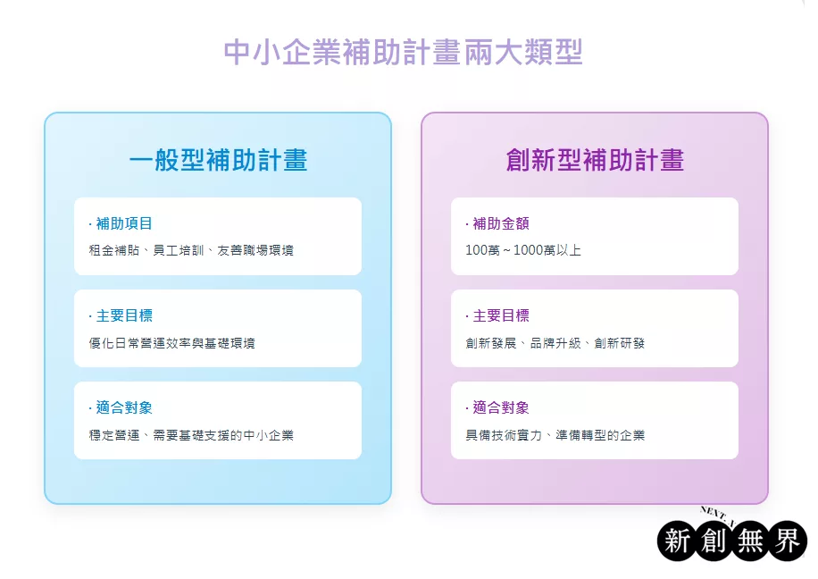 企業診斷中小企業補助計畫sme-grant-diagnosis-中小企業補助計畫兩大類型