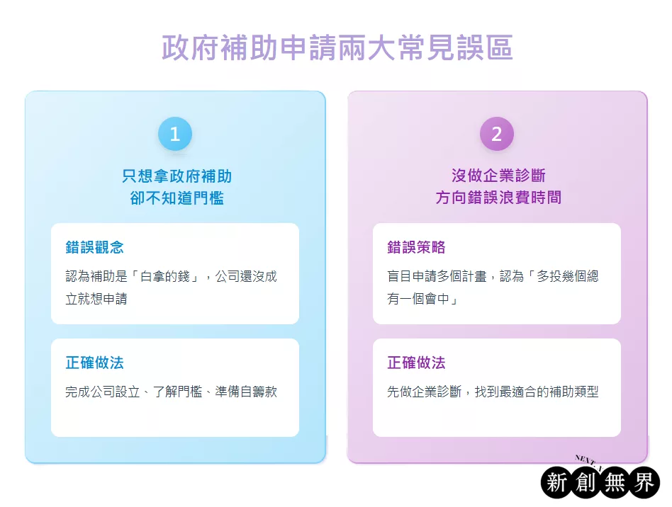 2026企業診斷!線上測評助你掌握政府補助申請及中小企業補助計畫 企業診斷中小企業補助計畫sme-grant-diagnosis-政府補助申請兩大常見誤區