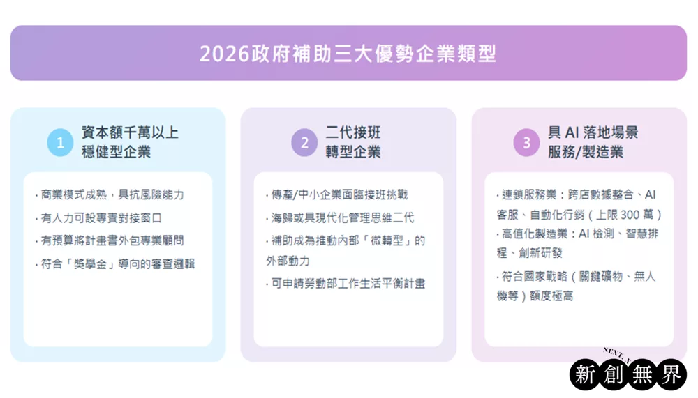 2026-government-subsidy2026政府補助-2026政府補助三大優勢企業類型