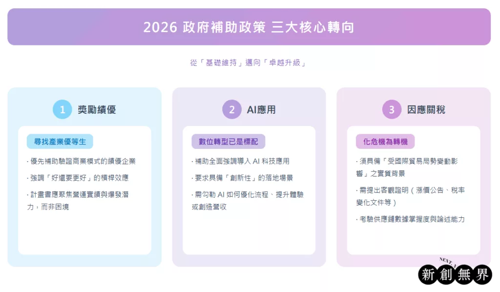 2026-government-subsidy2026政府補助-2026政府補助政策三大核心轉向