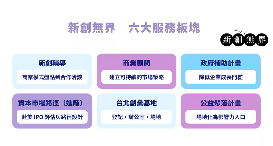 新創無界nextx-growth-capital-advisor|新創無界六大服務板塊