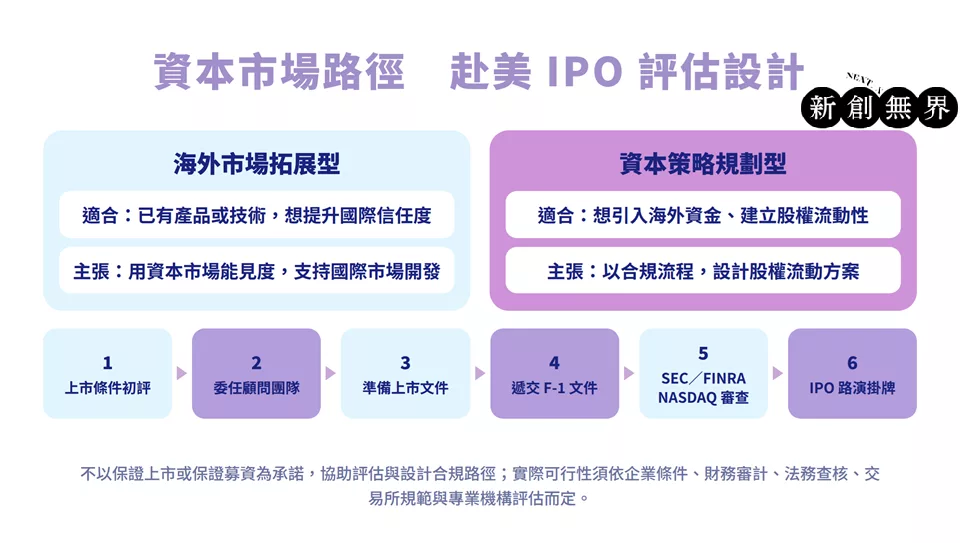 新創無界nextx-growth-capital-advisor|新創無界資本市場路徑赴美IPO評估設計