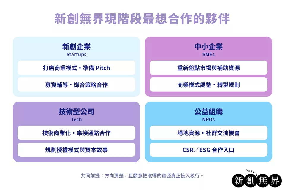 新創無界nextx-growth-capital-advisor|新創無界現階段最想合作夥伴