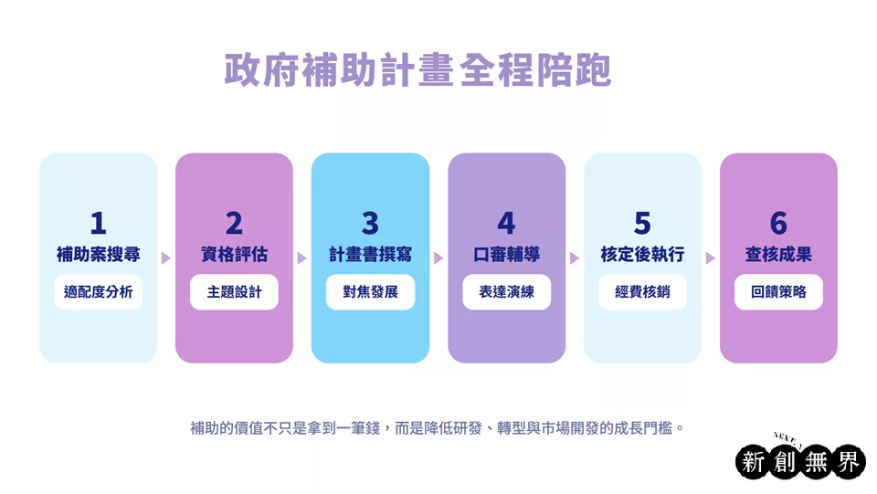 新創無界nextx-growth-capital-advisor|新創無界政府補助計畫全程陪跑