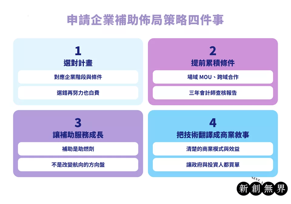 企業申請政府補助grant-strategy-申請企業補助佈局策略四件事