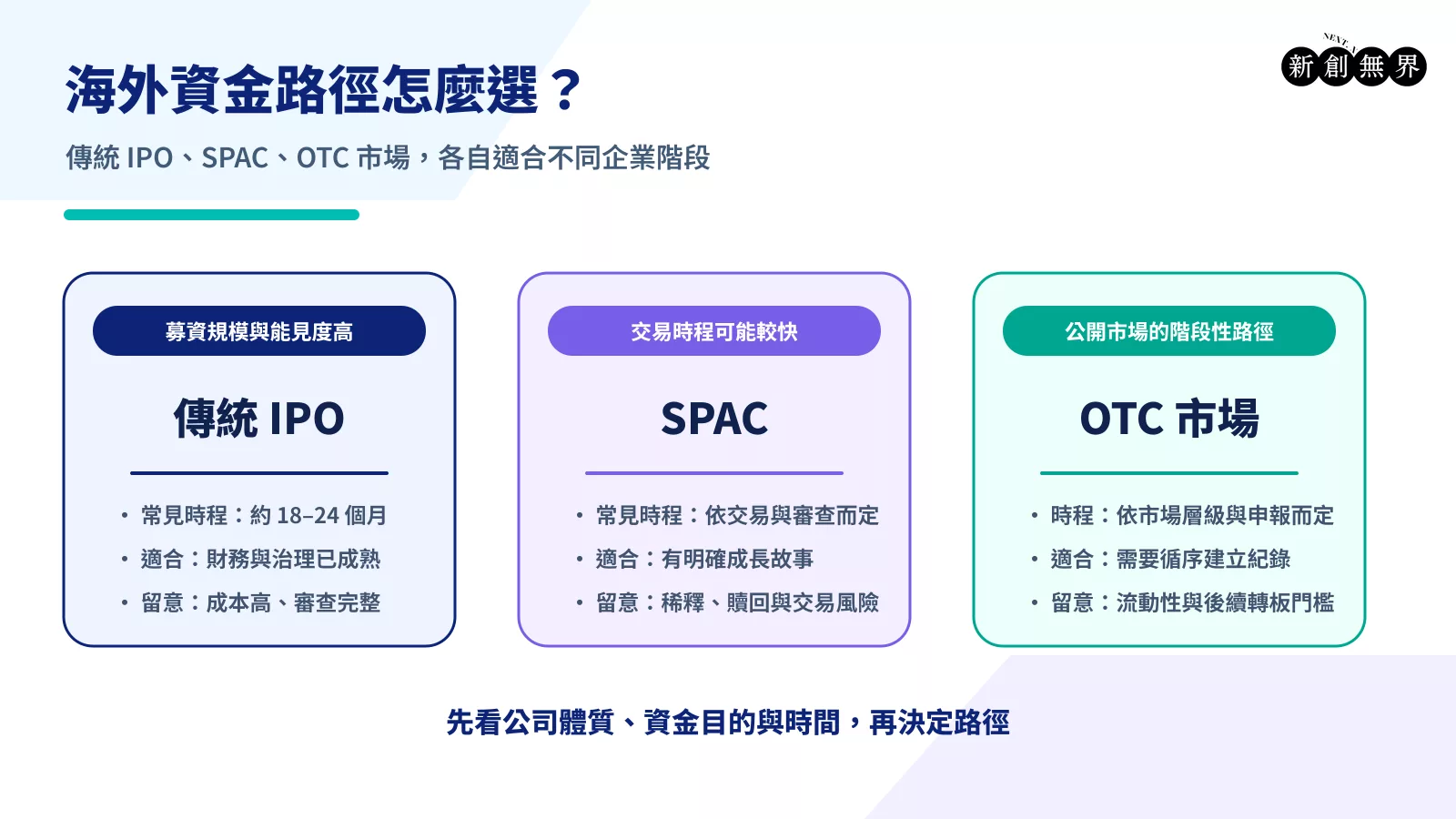 IPO意思-ipo-meaning-IPO意思,傳統IPO、SPAC與OTC市場三種海外資金路徑比較