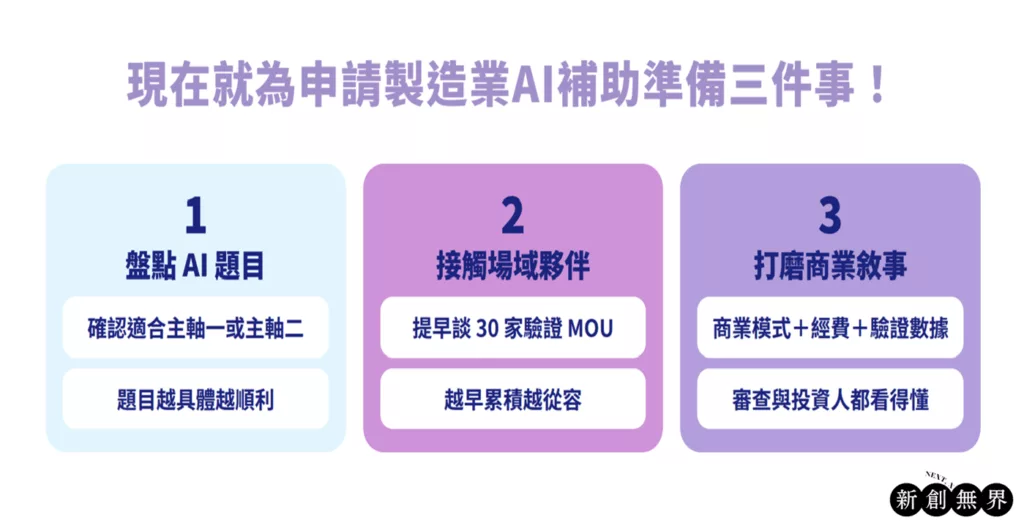 製造業AI補助全解析:升級擴散與機器人計畫怎麼申請和提早佈局? 製造業AI manufacturing-ai-robot-grant-現在就為申請製造業AI補助準備三件事!