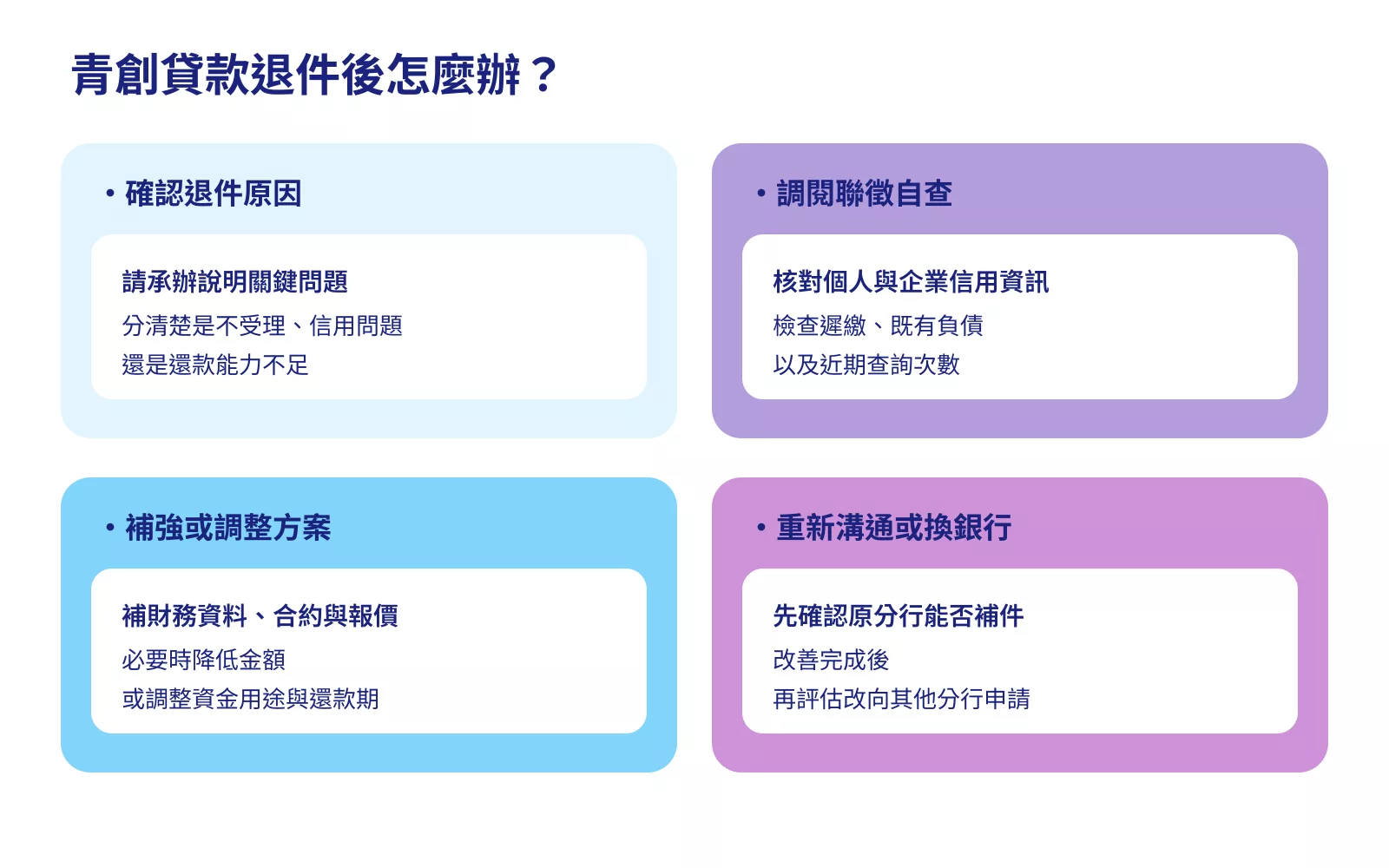 青創貸款退件後四步驟：確認原因、調閱聯徵、補強方案及重新溝通或換銀行