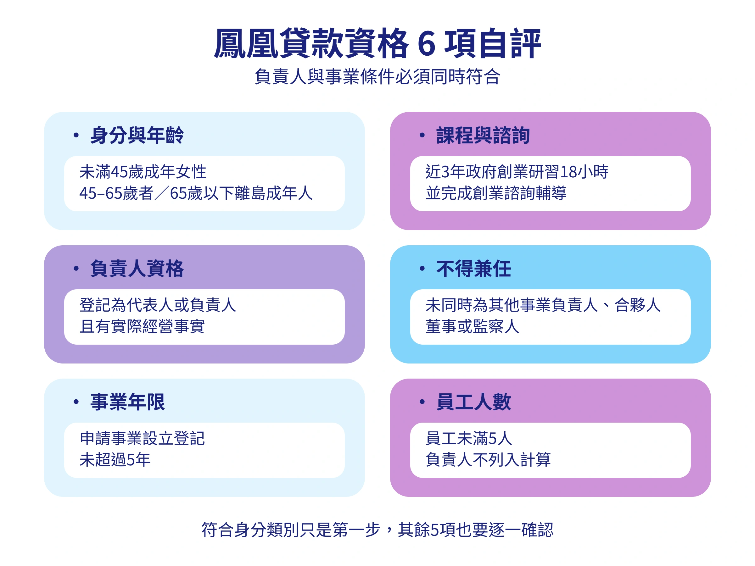 2026鳳凰貸款條件、200萬額度、利率、流程與7家銀行推薦全攻略 鳳凰貸款phoenix-loan2026鳳凰貸款資格條件