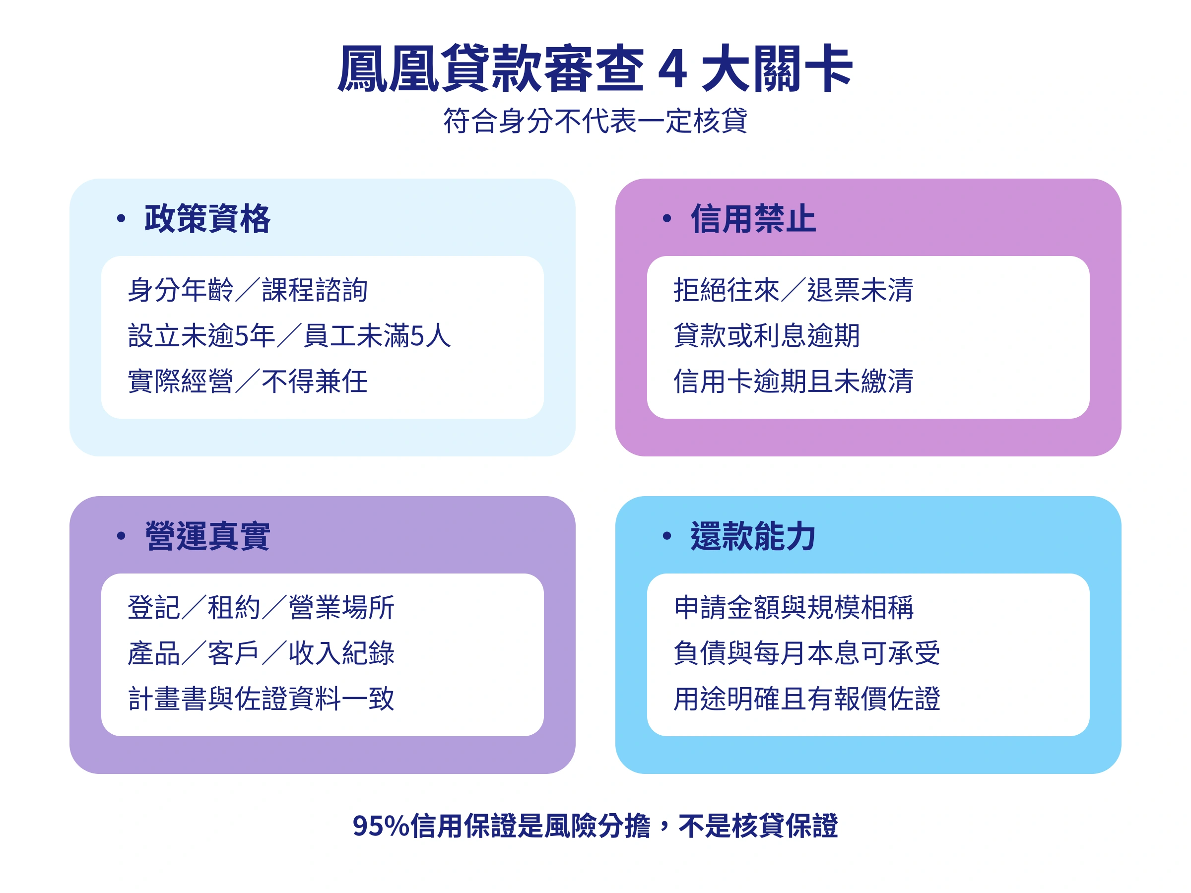 2026鳳凰貸款條件、200萬額度、利率、流程與7家銀行推薦全攻略 鳳凰貸款phoenix-loan鳳凰貸款審查與退件原因
